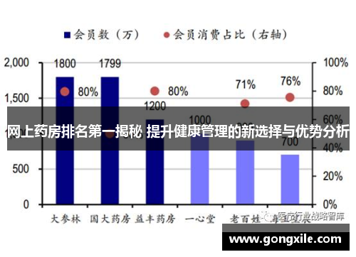 网上药房排名第一揭秘 提升健康管理的新选择与优势分析